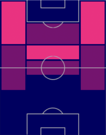 HPマルティン・エデゴーア(02/27)の適性ポジション