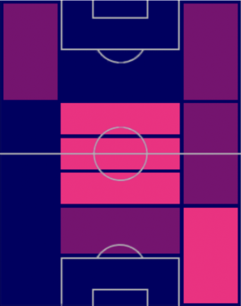 HPヨズア・キミッヒ(06/05)の適性ポジション