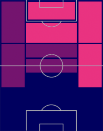 HPケヴィン・フォラント(02/27)の適性ポジション