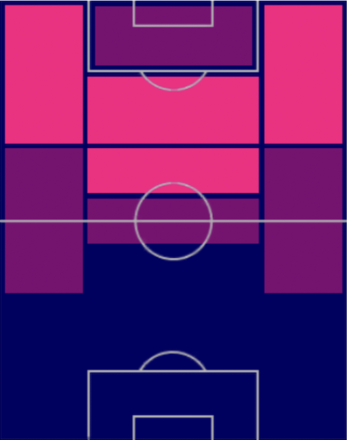 HPブライム・ディアス(02/27)の適性ポジション