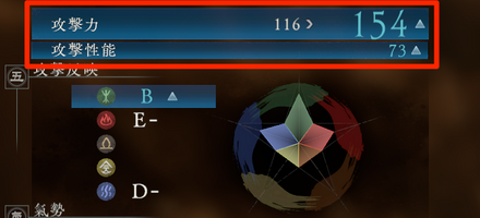 武器強化の攻撃力