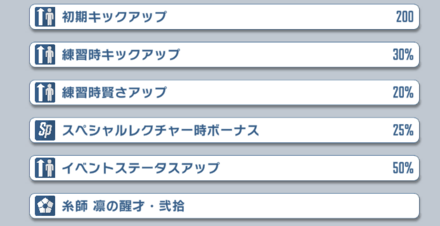 サポートは上振れを狙える汎用サポート