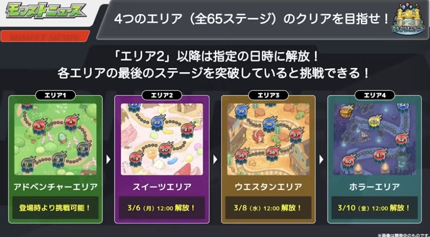 全65ステージのクリアを目指す