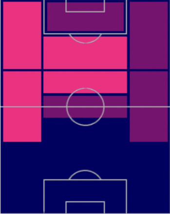 HPネイマール(配布)の適性ポジション