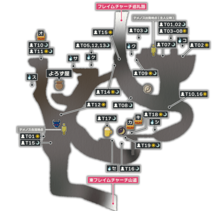 フレイムチャーチ