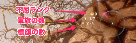 不屈ランク、軍旗、標旗の数