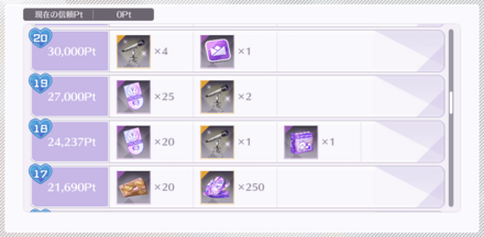 イベント報酬を獲得