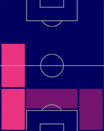 TPジュニオル・フィルポ(03/02)の適正ポジション