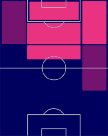 TPリオネル・メッシ(03/02)の適正ポジション