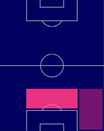 TPクリスティアン・ロメロ(03/02)の適正ポジション