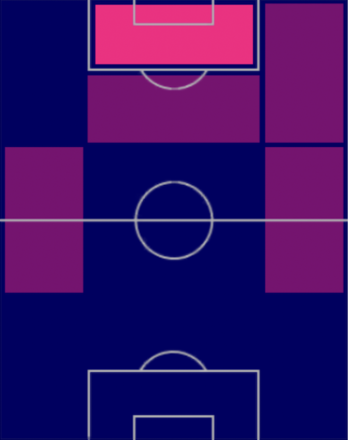 TPテレム・モフィ(03/02)の適正ポジション