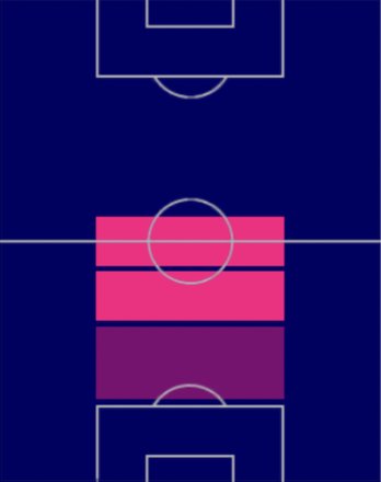 TPカゼミーロ(03/02)の適正ポジション