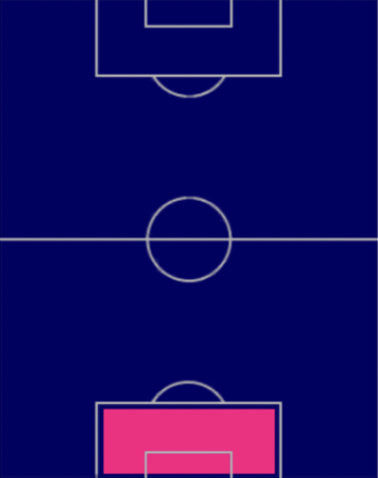 TPチアゴ・ヴォウピ(03/02)の適正ポジション