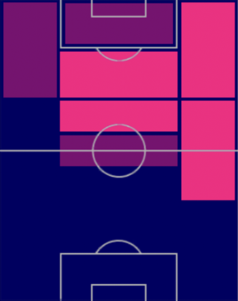 TPアントニオ・カンドレーヴァ(03/02)の適正ポジション