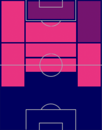 TPフィル・フォーデン(03/02)の適正ポジション
