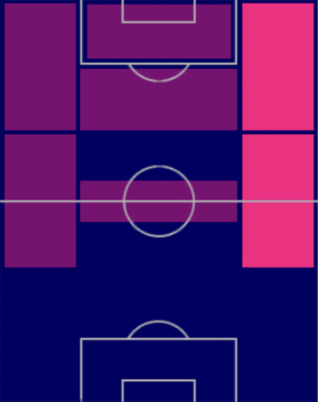 TP伊東純也(03/02)の適正ポジション