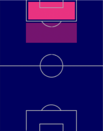 アンディ・コールの適性ポジション