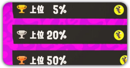 上位5%に入るコツ