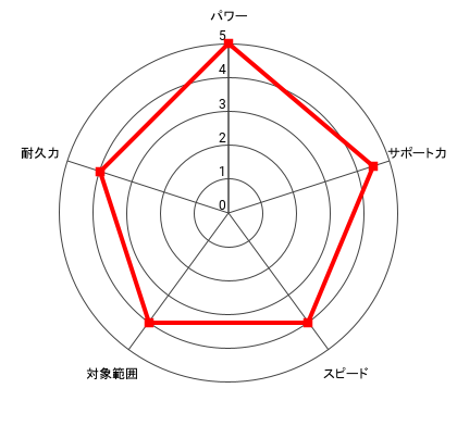 (継承)幕之内 一歩＆鴨川 源二のレーダー