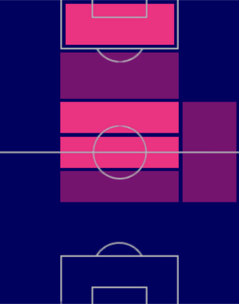 HPモハメド・クデュス(03/06)の適性ポジション