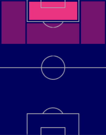 HPブリアン・ブロベイ(03/06)の適性ポジション