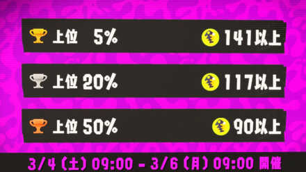 第2回ビッグランの結果