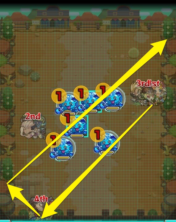 重力バリアで減速するので敵を密集させて倒そう