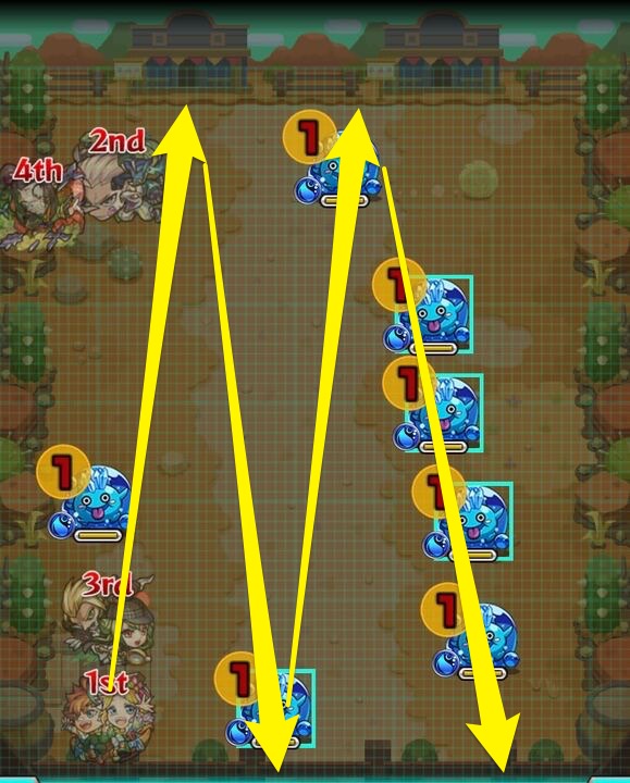 一筆書きするように配置する