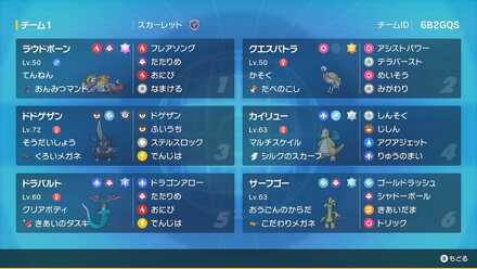 アンチパラドックス