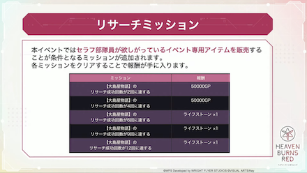 イベント「大島屋物語」の攻略と報酬
