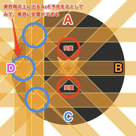 エクスフロスト仕組み