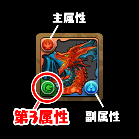 第3属性とは