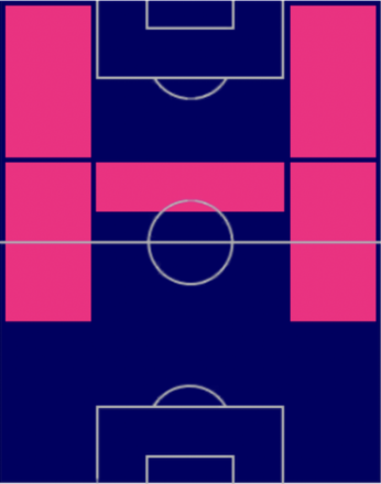 TPレイス・ネルソン(03/09)の適正ポジション