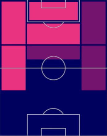 TPメンフィス・デパイ(03/09)の適正ポジション