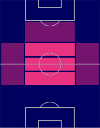 TPテジ・サヴァニェル(03/09)の適正ポジション