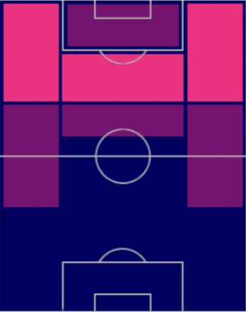 TPムサ・ディアビ(03/09)の適正ポジション