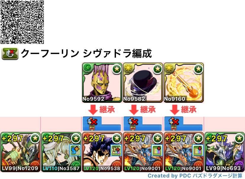 シヴァドラ編成