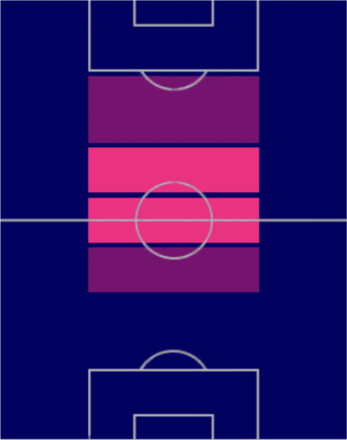 HPセルゲイ・ミリンコヴィッチ・サヴィッチ(03/13)の適性ポジション