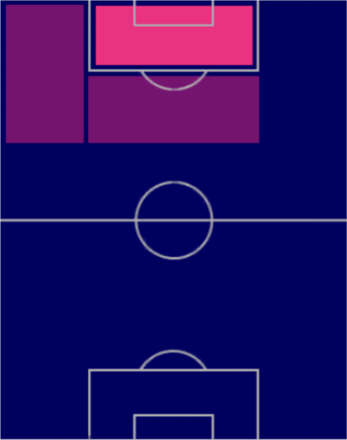 HPチーロ・インモービレ(03/13)の適性ポジション
