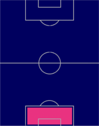 HPマルク・テア・シュテーゲン(03/13)の適性ポジション