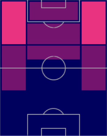 HPホドリゴ(03/13)の適性ポジション