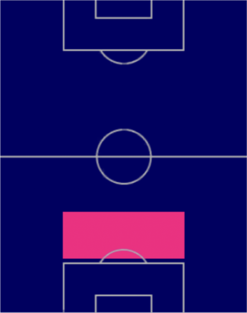 HPアントニオ・リュディガー(03/13)の適性ポジション