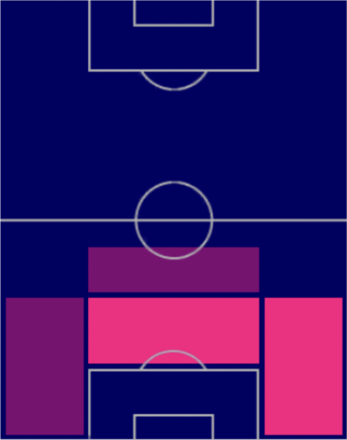HPロナルド・アラウホ(03/13)の適性ポジション