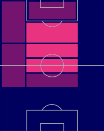 HPルイス・アルベルト(03/13)の適性ポジション