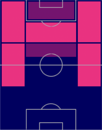 HPステファン・エル・シャーラウィ(03/13)の適性ポジション