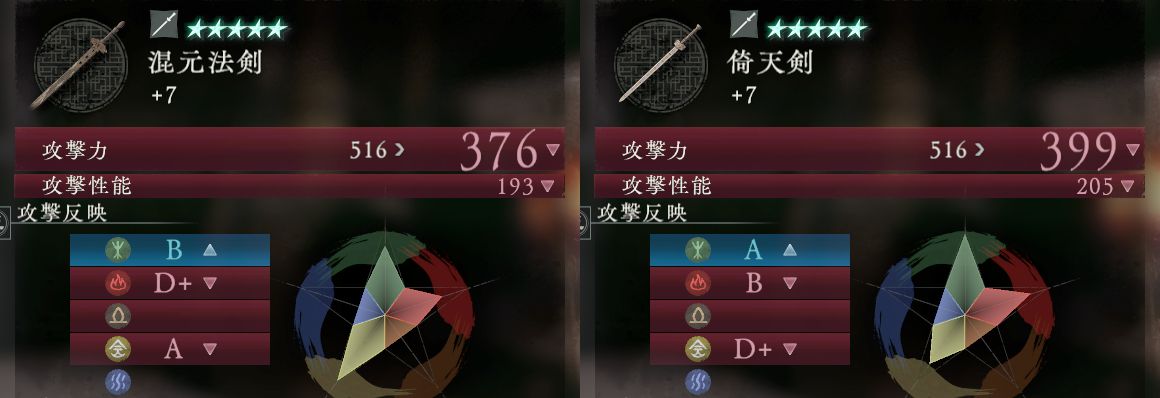 武器の種類による比較