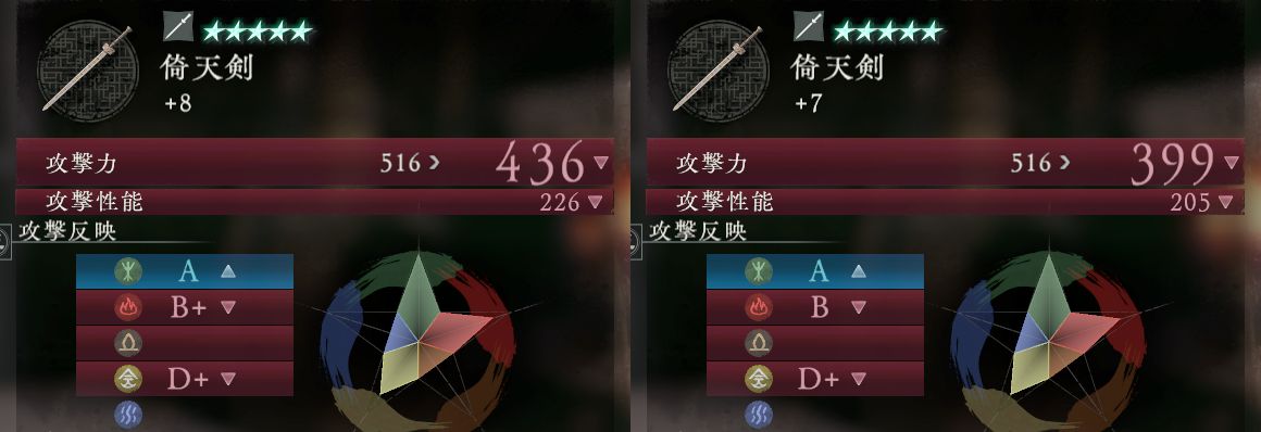 強化値による比較