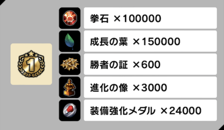 「鉄拳の継承」個人報酬