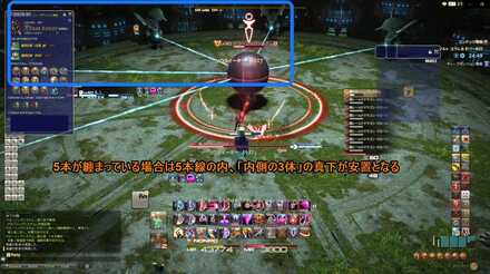 5本線の固まりは内側の3体の真下が安置