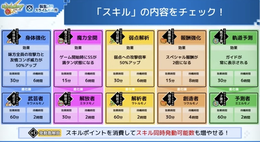 スキルの内容をチェック